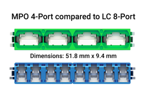 MPO 12F & 24F Internal Shutter Cluster Adapters - Suncall America